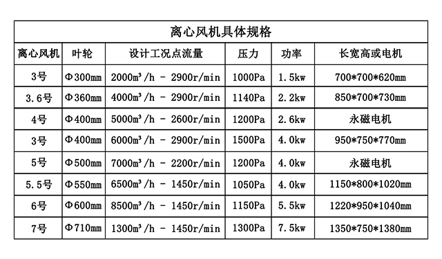 噴淋塔廠家 熙誠環(huán)保離心風機_02.jpg