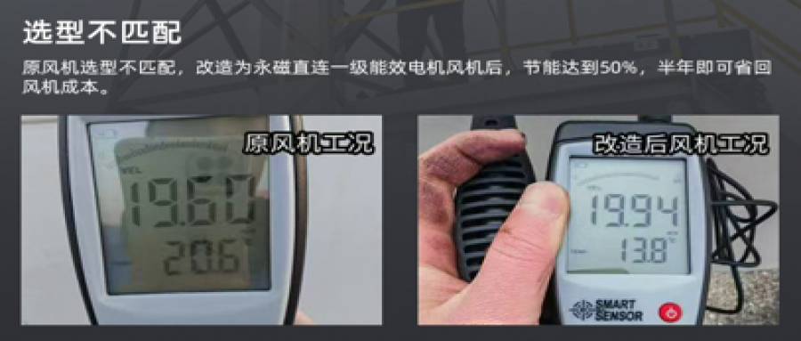 風機節(jié)能改造降本增效，助力綠色轉(zhuǎn)型